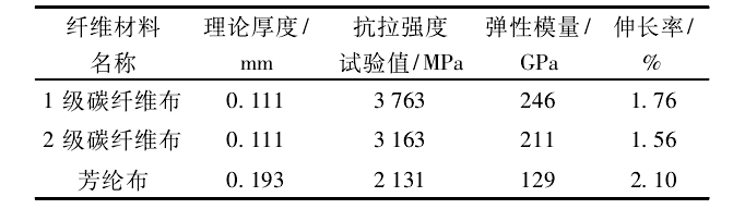 纤维材料性能参数