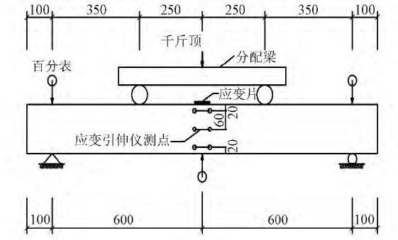 试件加载装置